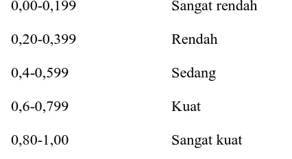 Table 3.2 pedoman interpretasi terhadap koefisien korelasiInterval koefisien 