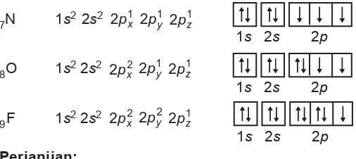 Tabel 1.2  Konfigurasi elektron