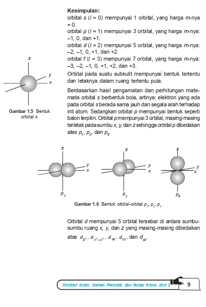 Gambar 1.6  Bentuk orbital-orbital px, py, pz