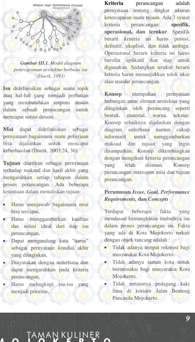 Gambar III.1. Model diagram  pemrograman arsitektur berbasis isu 