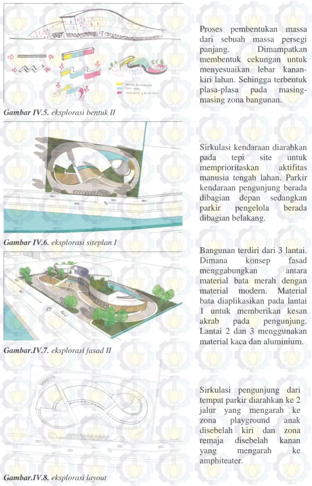 Gambar IV.5. eksplorasi bentuk II  