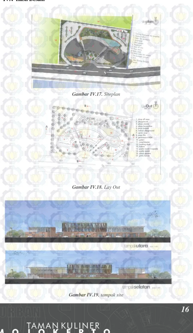Gambar IV.17. Siteplan 