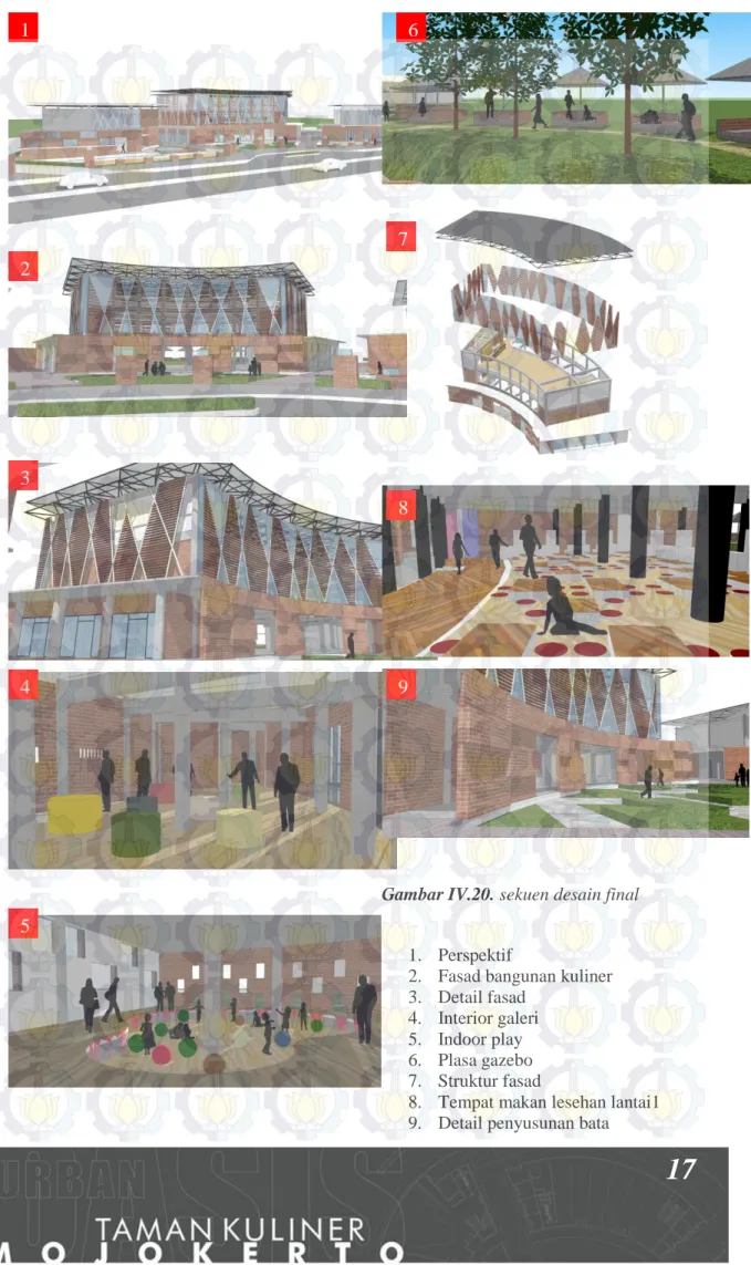Gambar IV.20. sekuen desain final 