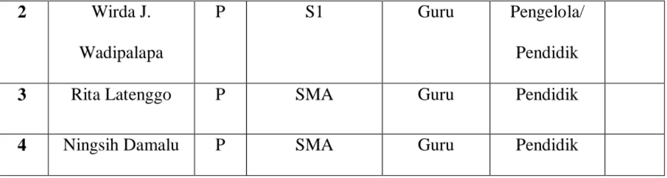 Tabel 1. Daftar Distribusi Frekuensi Variabel X 1 
