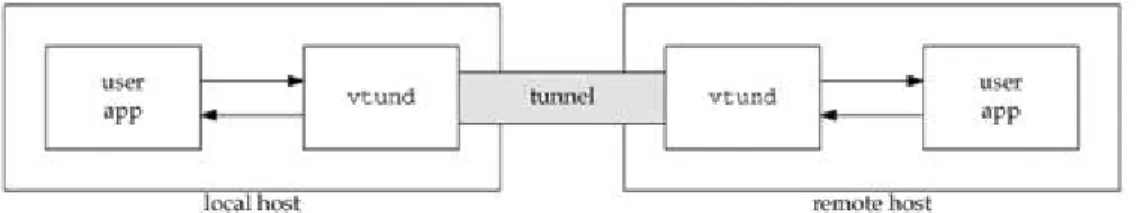 Gambar 4.63 VTund Pipe Tunnel 