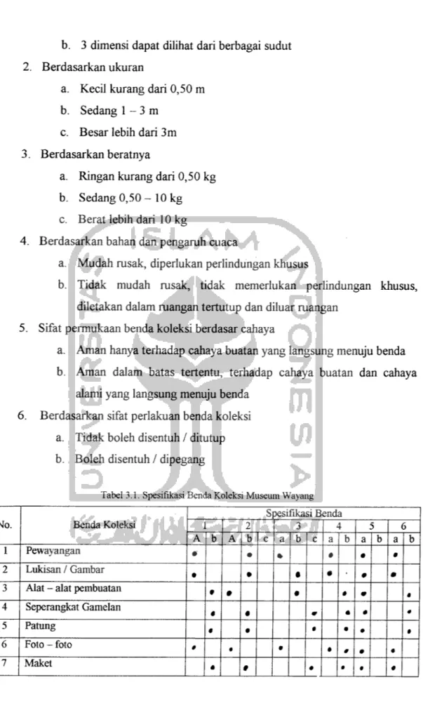 Tabel 3.1. Spesifikasi Benda Koleksi Museum Wayang
