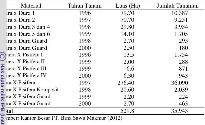 Tabel 1. Pohon Induk Kelapa Sawit di PT. Bina Sawit Makmur 