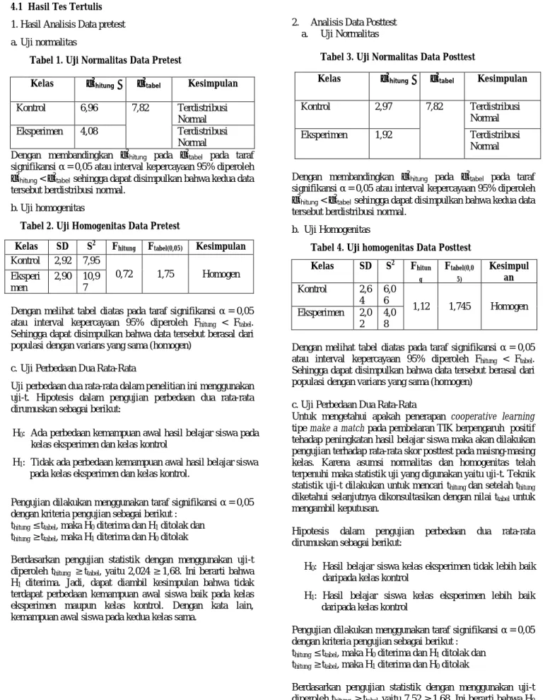 Tabel 1. Uji Normalitas Data Pretest 