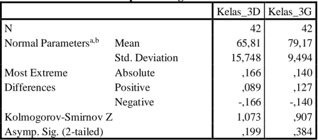 Tabel 1. One-Sample Kolmogorov-Smirnov Test 