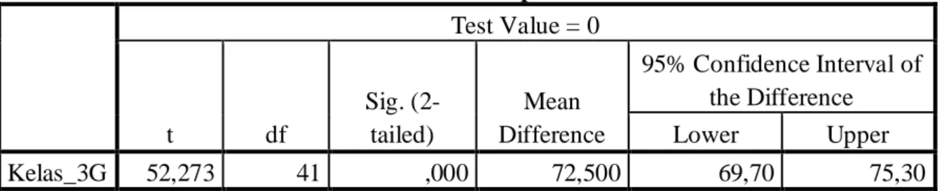 Tabel 4. One-Sample Statistics 