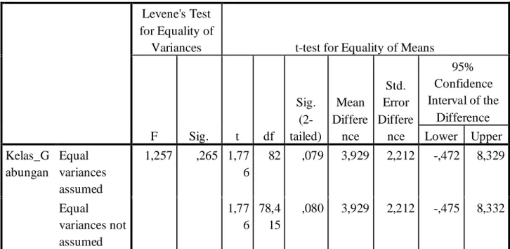 Tabel 9. Group Statistics 