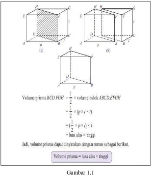 Gambar 1.1 Proses konstruksi volume prisma pada buku BSE  