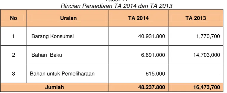 Tabel 11    