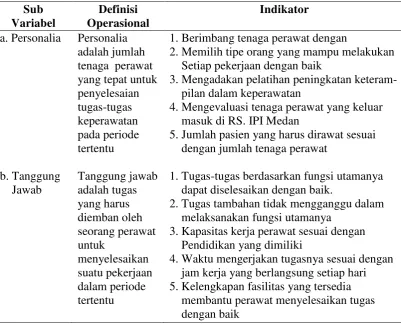 Tabel 3.2  Definisi  Operasional Variabel Independen (X) Beban Kerja 