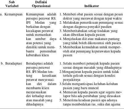 Tabel 3.3  Definisi  Operasional Variabel Dependen (Y) Komunikasi Terapeutik 