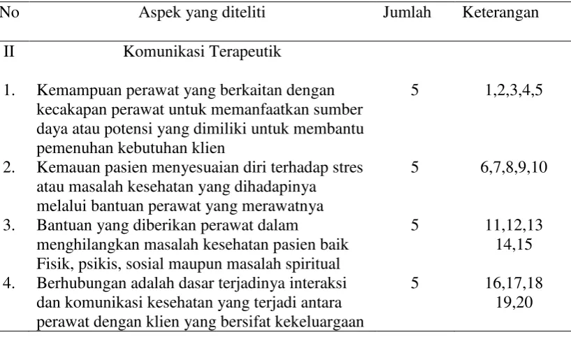 Tabel 3.4 Lay out Aspek Beban Kerja 