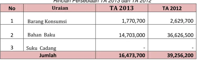 Tabel 11    