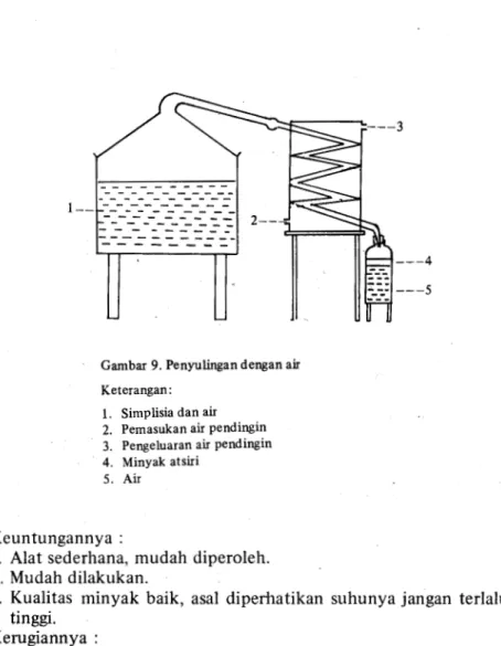 Gambar  9.  Penyulingan dengan air  Keterangan: 