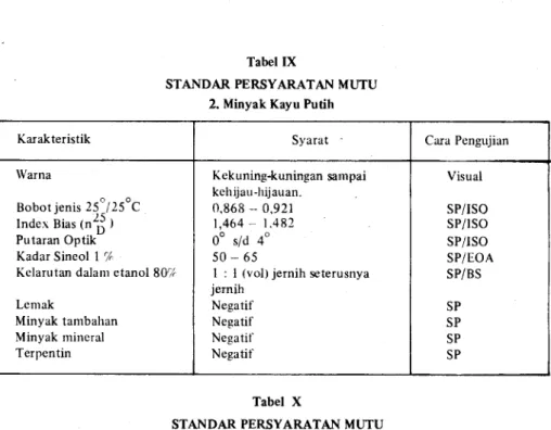 Tabel  IX 