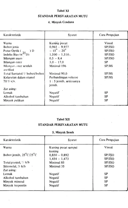 Tabel XI 