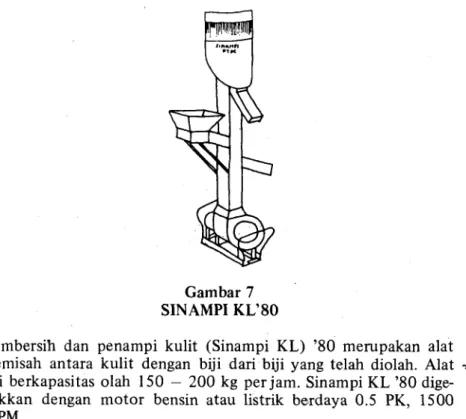 Gambar 7  SINAMPI KL'80 