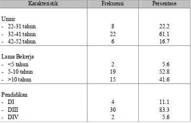 Tabel 5.1. 