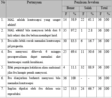 Tabel 5.2. 