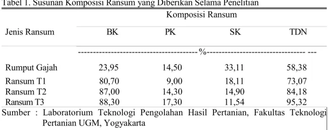 Tabel 1. Susunan Komposisi Ransum yang Diberikan Selama Penelitian  Komposisi Ransum  Jenis Ransum  BK  PK  SK  TDN   ---------------------------------------- % --------------------------------- ---  Rumput Gajah           23,95  14,50  33,11  58,38  Ransu