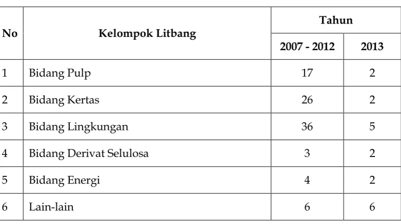 tabel 2.2 di bawah ini: 
