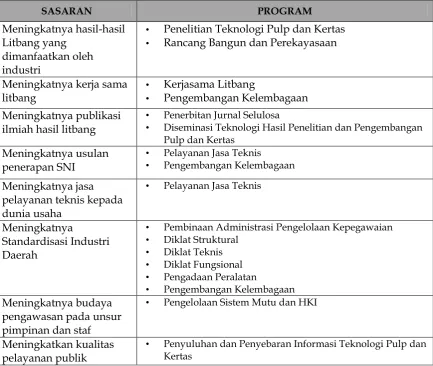 Tabel 2.5 Sasaran dan Program BBPK untuk Tahun 2015 – 2019 
