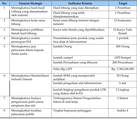 Tabel 3.1 Sasaran Strategis Tahun 2015 
