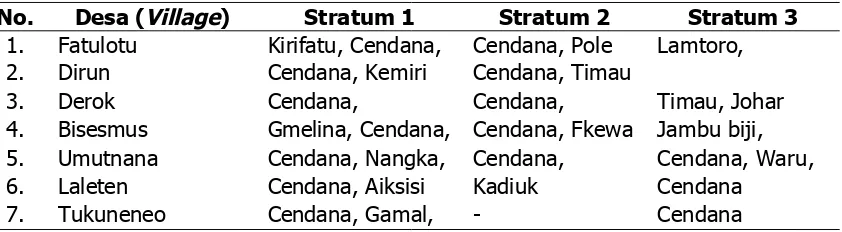 Tabel 3. Struktur Tanaman pada Tempat Tumbuh Cendana di Kabupaten BeluTable 3. Trees Crown structure on Santalum site in Belu Regency