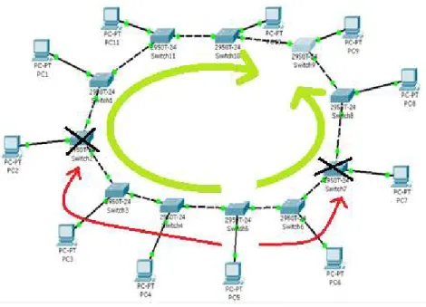 Gambar  ilustrasi masalah jaringan 