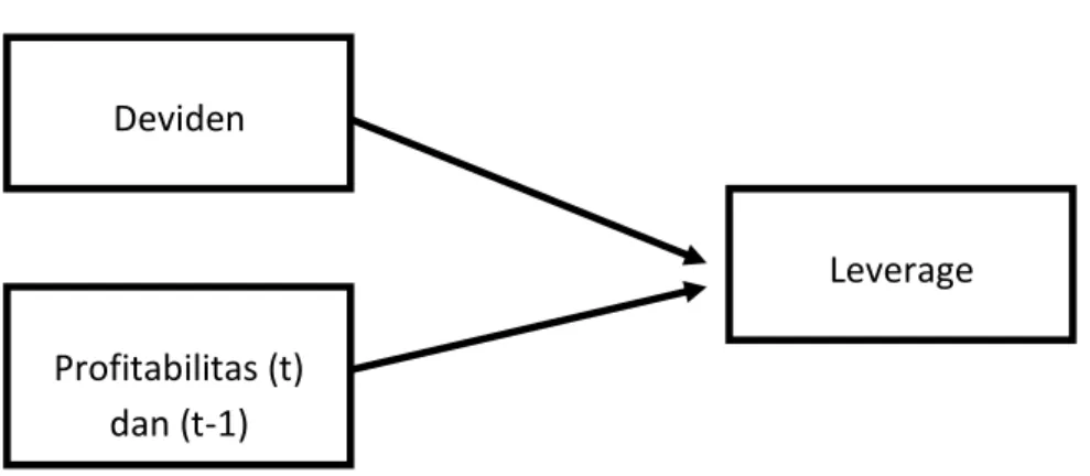 Gambar 1.1 Kerangka penelitian 