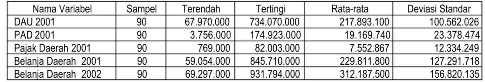 Tabel 1 Statistik Deskriptif