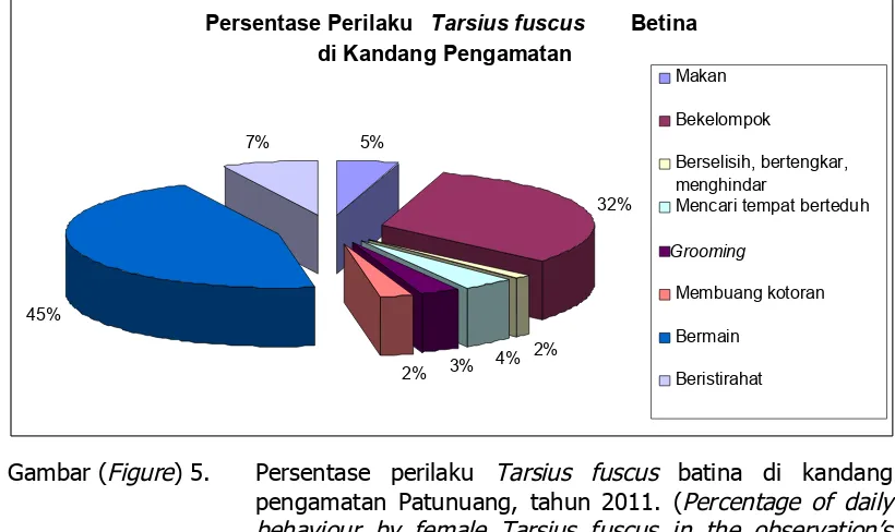 Gambar (Figure) 5.