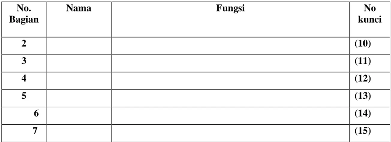 Tabel LP7.e. Fungsi alat-alat ukur panjang 