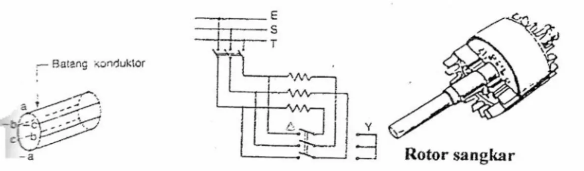 Gambar 2.3 Rangkaian Rotor Sangkar 