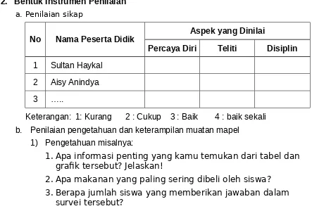 grafik tersebut? Jelaskan!