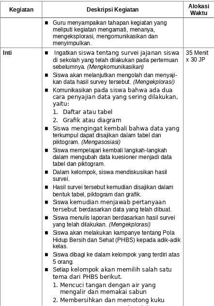 Grafik atau diagram