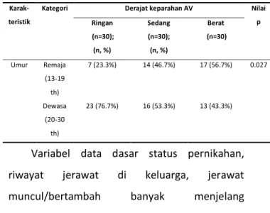Tabel 1.Data dasar subyek berdasarkan derajat  keparahan AV  