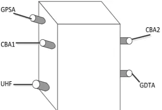 Figure 1:  