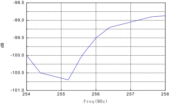 Figure 10. UHF antenna and GDTA antenna coupling (original) 
