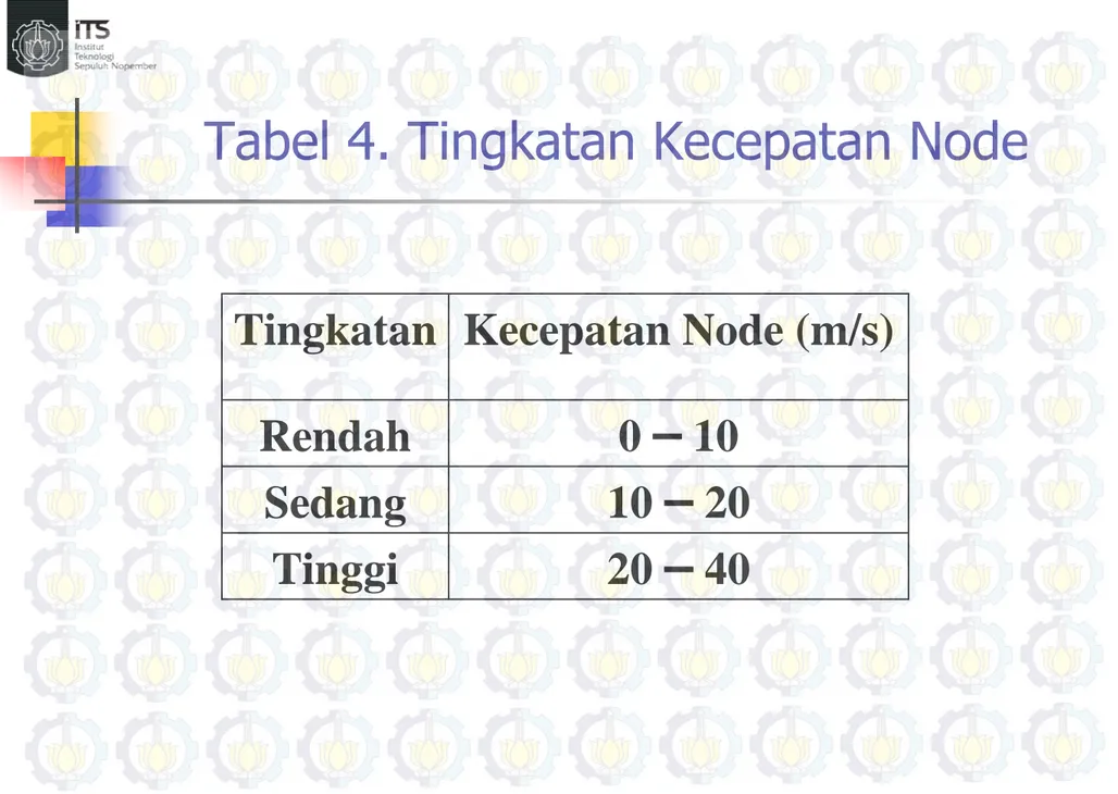 Tabel 4. Tingkatan Kecepatan Node  20 – 40Tinggi10 – 20Sedang0 – 10Rendah Kecepatan Node (m/s)Tingkatan