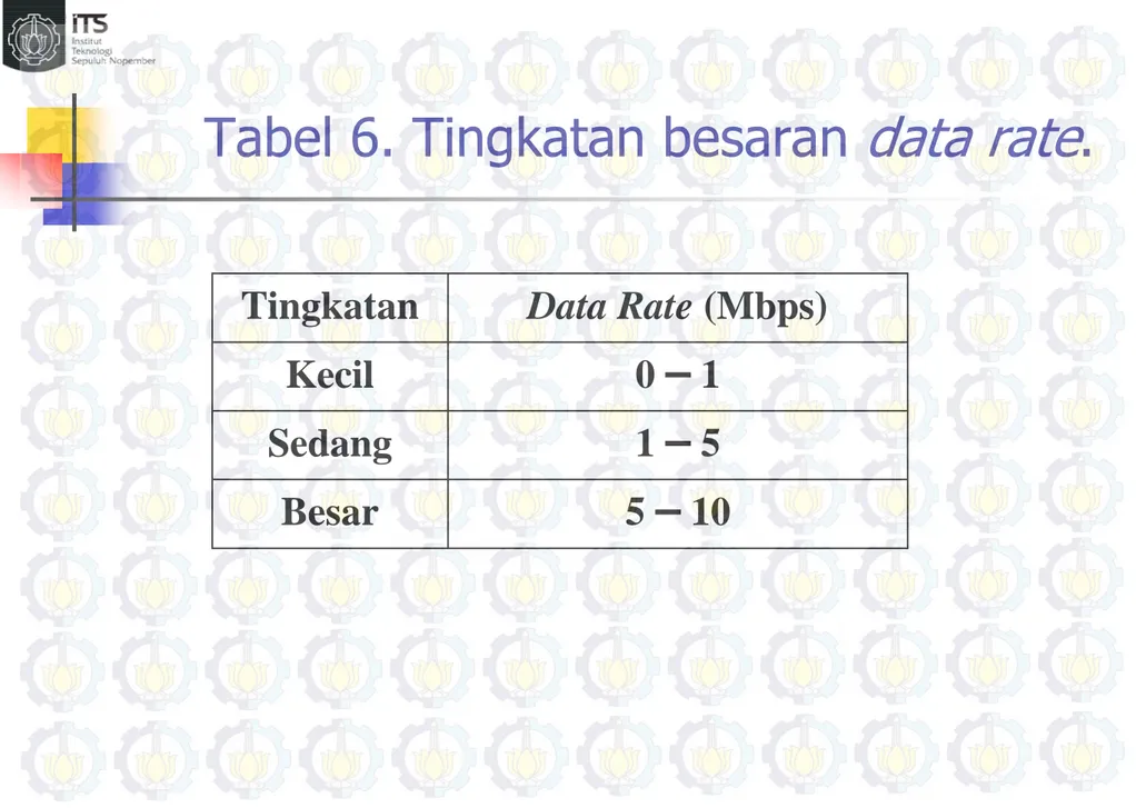 Tabel 6. Tingkatan besaran  data rate . 5 – 10Besar1 – 5Sedang0 – 1Kecil Data Rate (Mbps)Tingkatan