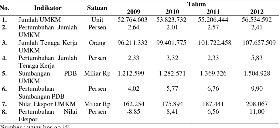 Tabel 1. Target dan Realisasi Pajak dalam ABPN-P Tahun 2009 – 2014 