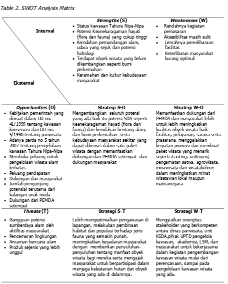 Tabel 2. Matriks Analisis SWOT