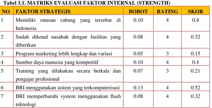 Tabel 3.1. MATRIKS EVALUASI FAKTOR INTERNAL (STRENGTH) 