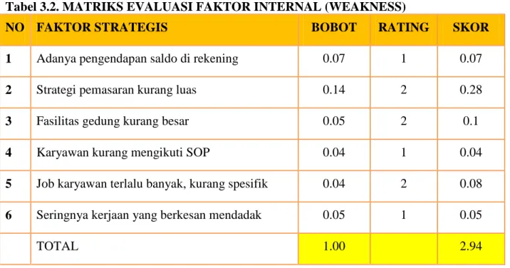 Gambar 3.3. Tabel Matriks Evaluasi Faktor Eksternal Bank BRI 