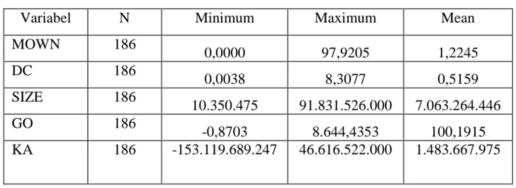 Tabel 1  Descriptive Statistic